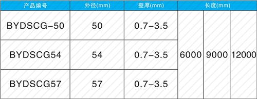 潼关法兰式声测管现货规格尺寸