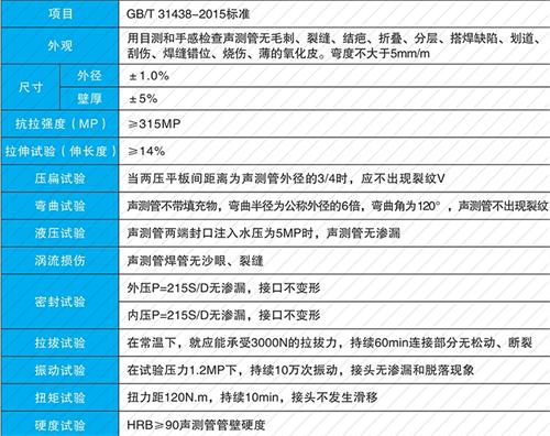 潼关法兰式声测管现货性能特点